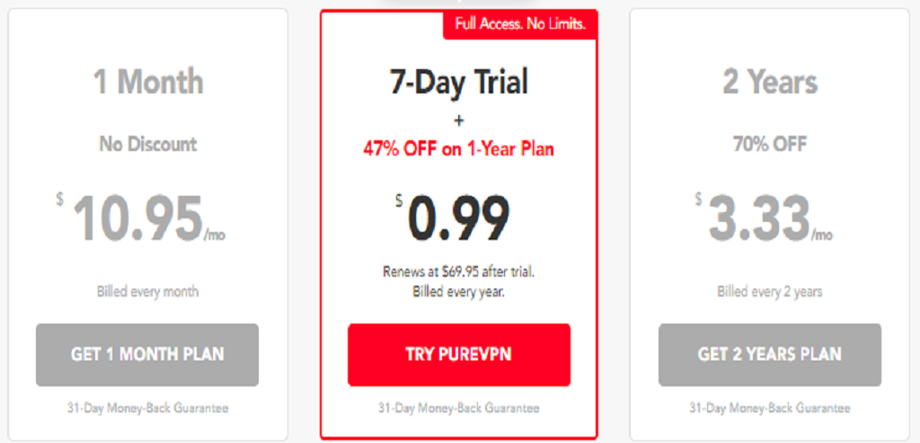 Pure VPN Pricing Review